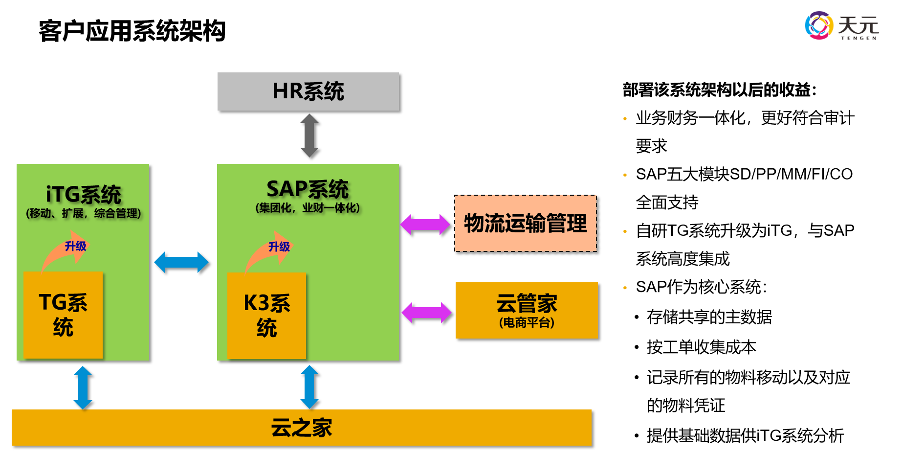 印刷包装行业ERP