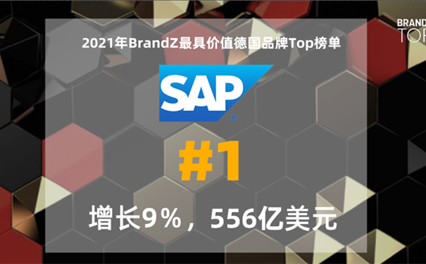 SAP品牌价值,SAP市值,RISE with SAP 解决方案包,数字化转型,SAP智慧企业